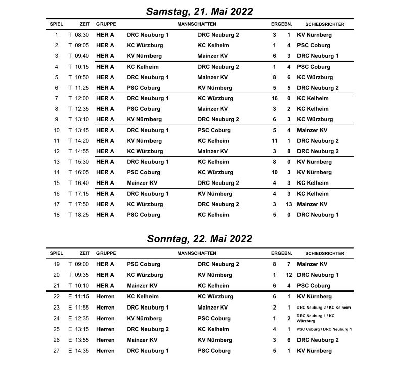 Ergebnisse-Sueddeutsche-Meisterschaft-Kanupolo-2022